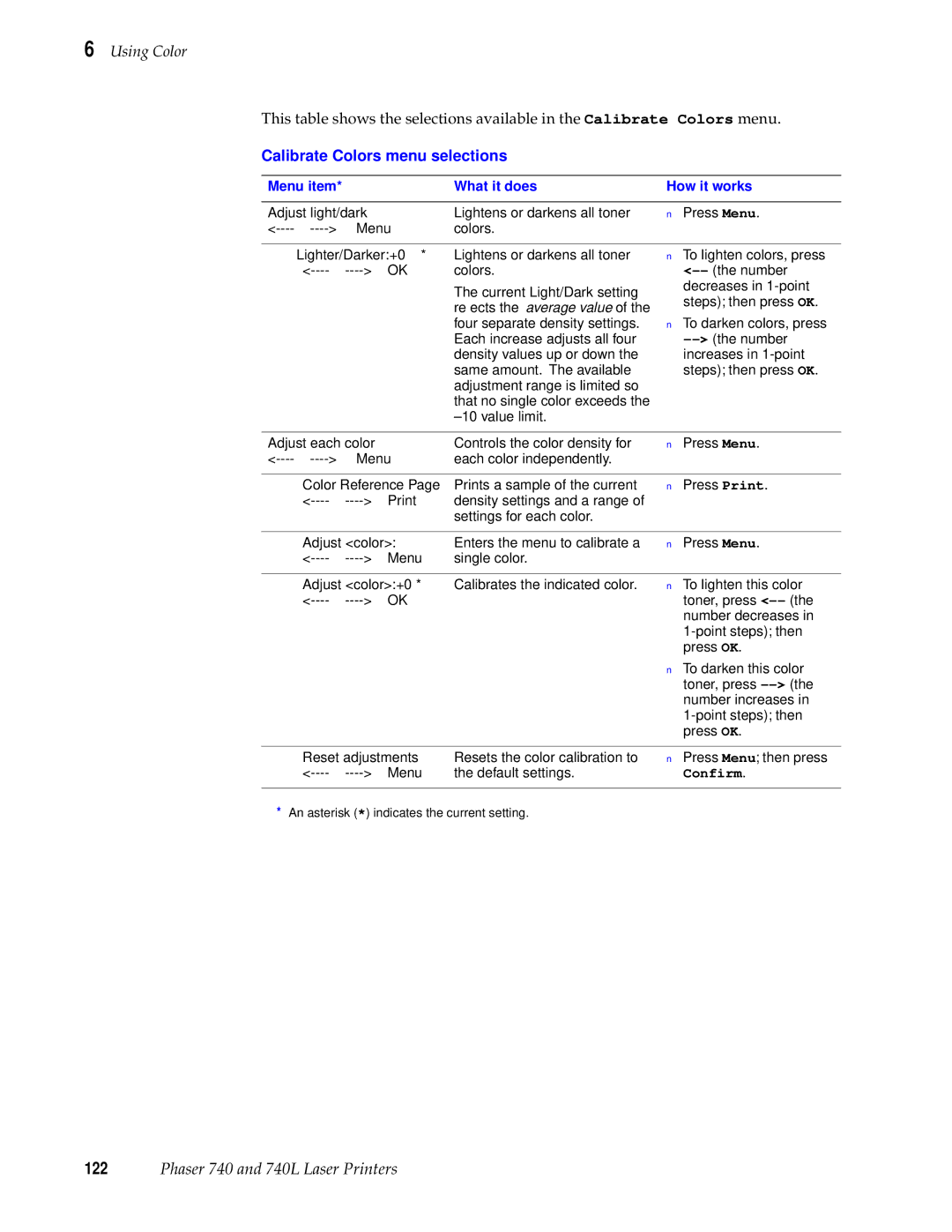 Tektronix 740L manual Calibrate Colors menu selections, Menu item What it does How it works 