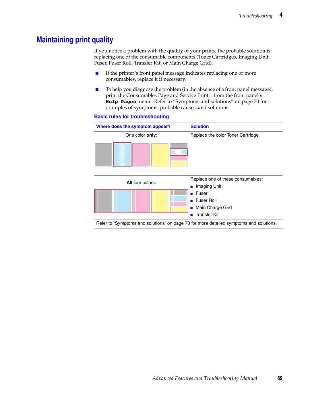 Tektronix 740L Maintaining print quality, Basic rules for troubleshooting, Where does the symptom appear? Solution 