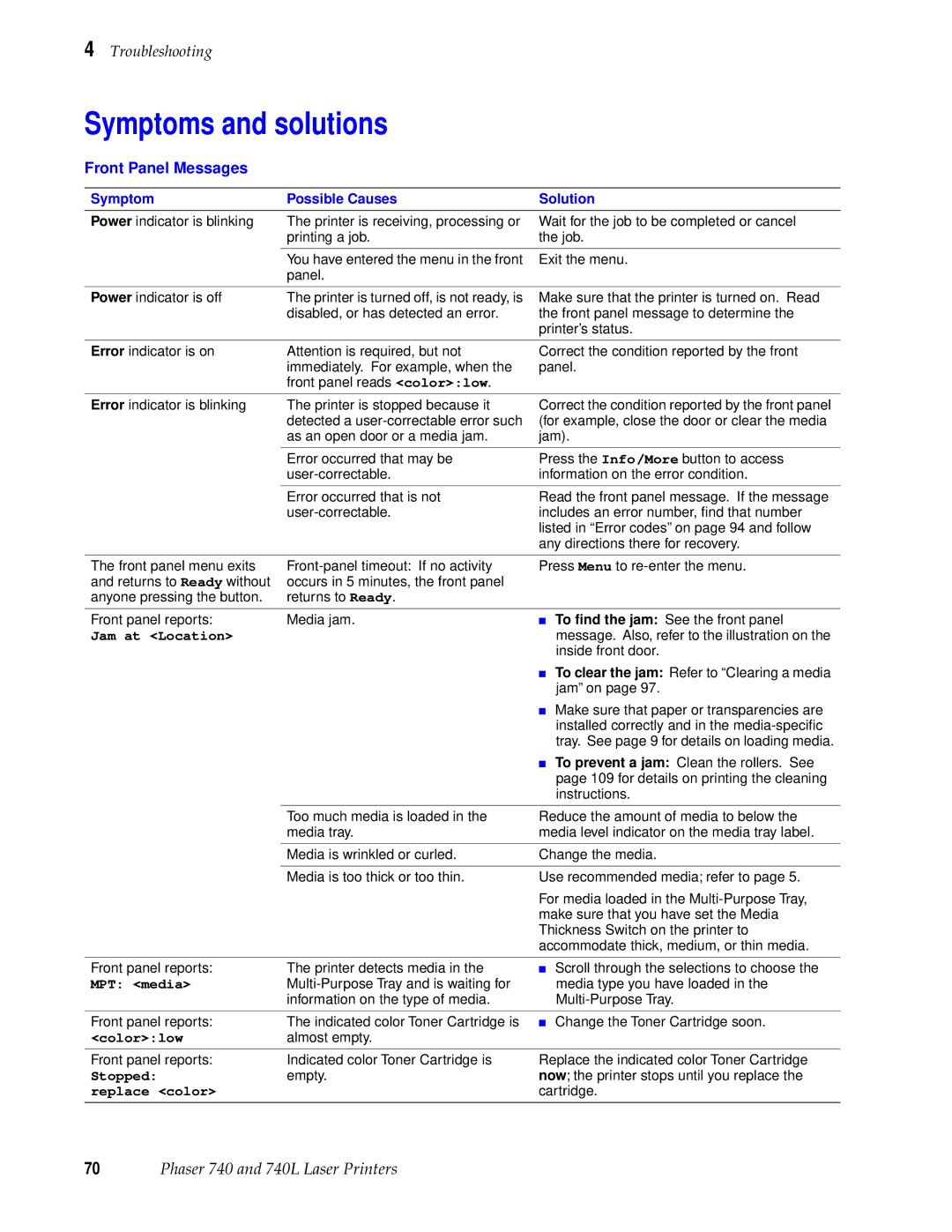 Tektronix 740L manual Symptoms and solutions, Front Panel Messages, Symptom Possible Causes Solution 