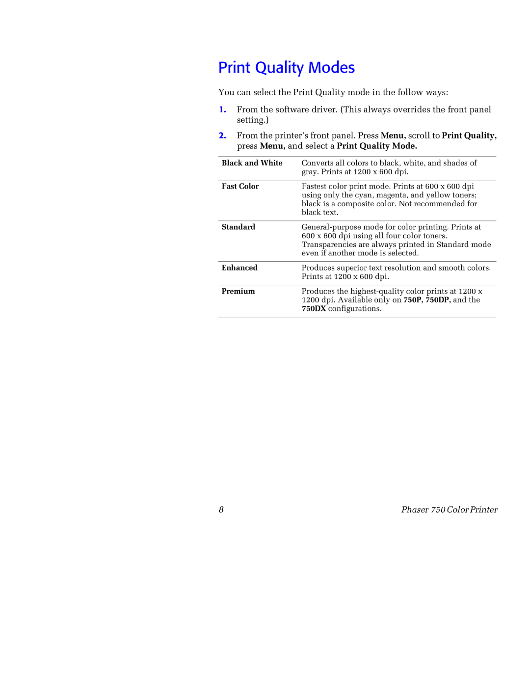 Tektronix 750 manual Print Quality Modes, Fast Color 