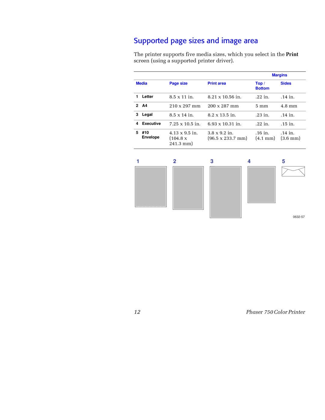 Tektronix 750 manual Supported page sizes and image area 