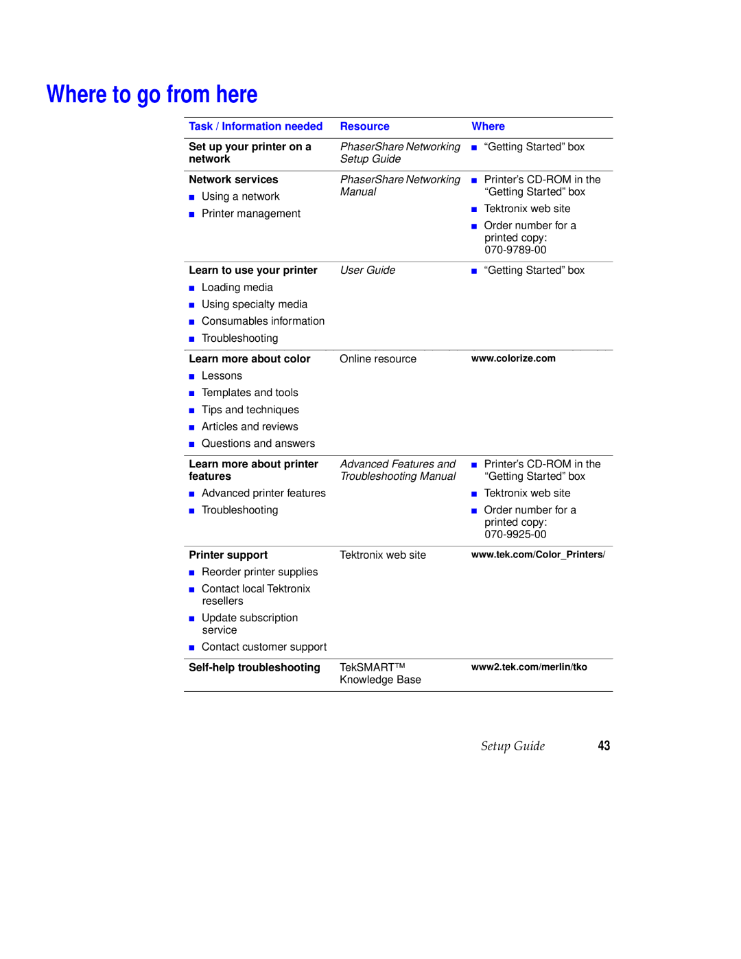 Tektronix 780 setup guide Where to go from here, Task / Information needed Resource Where 