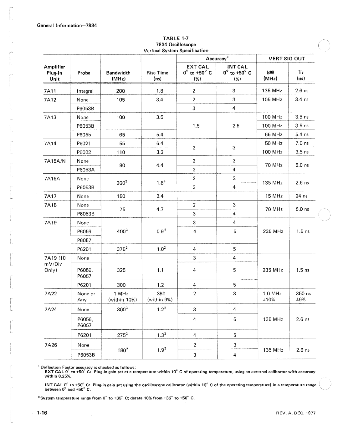 Tektronix 7834 manual 