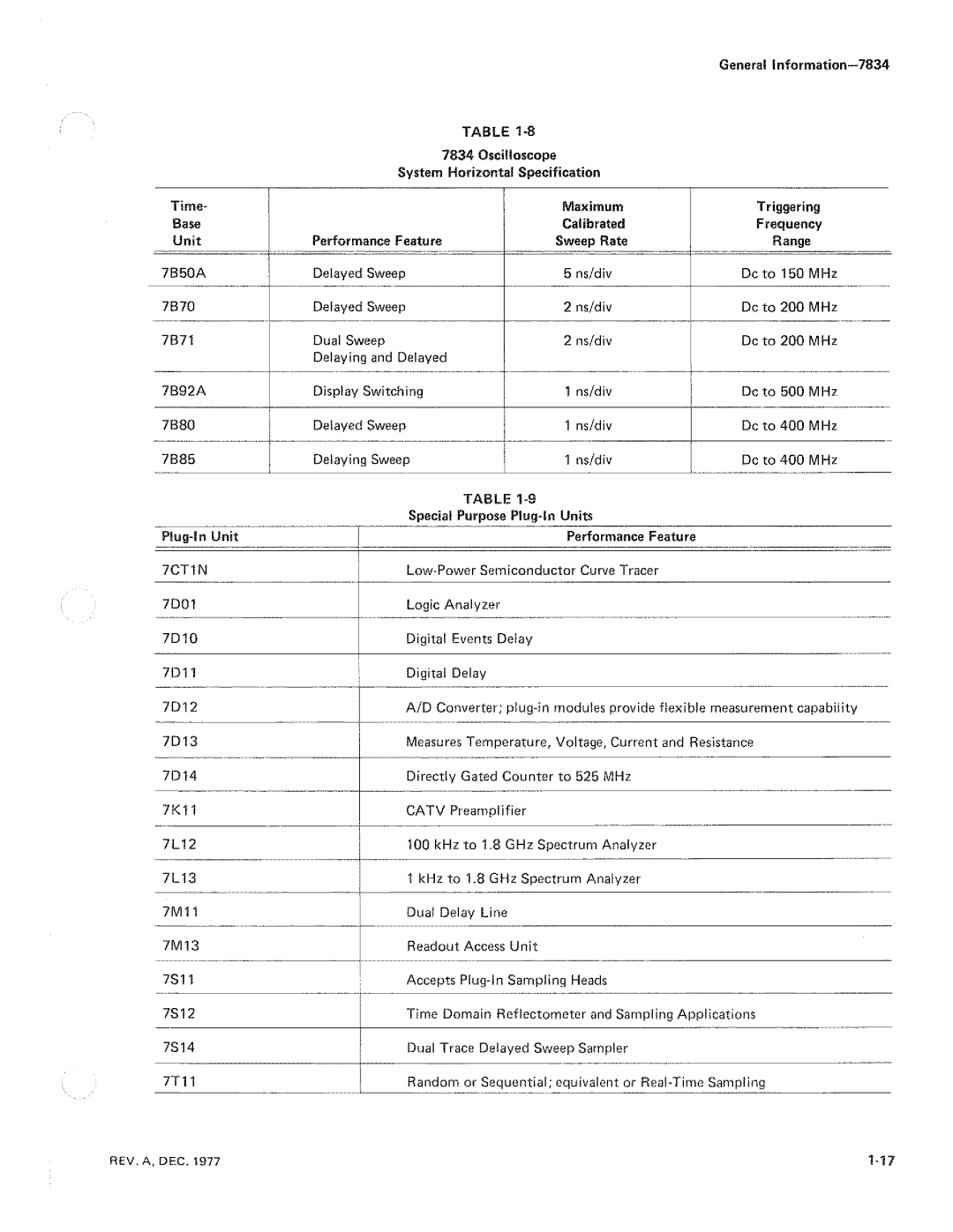 Tektronix 7834 manual 