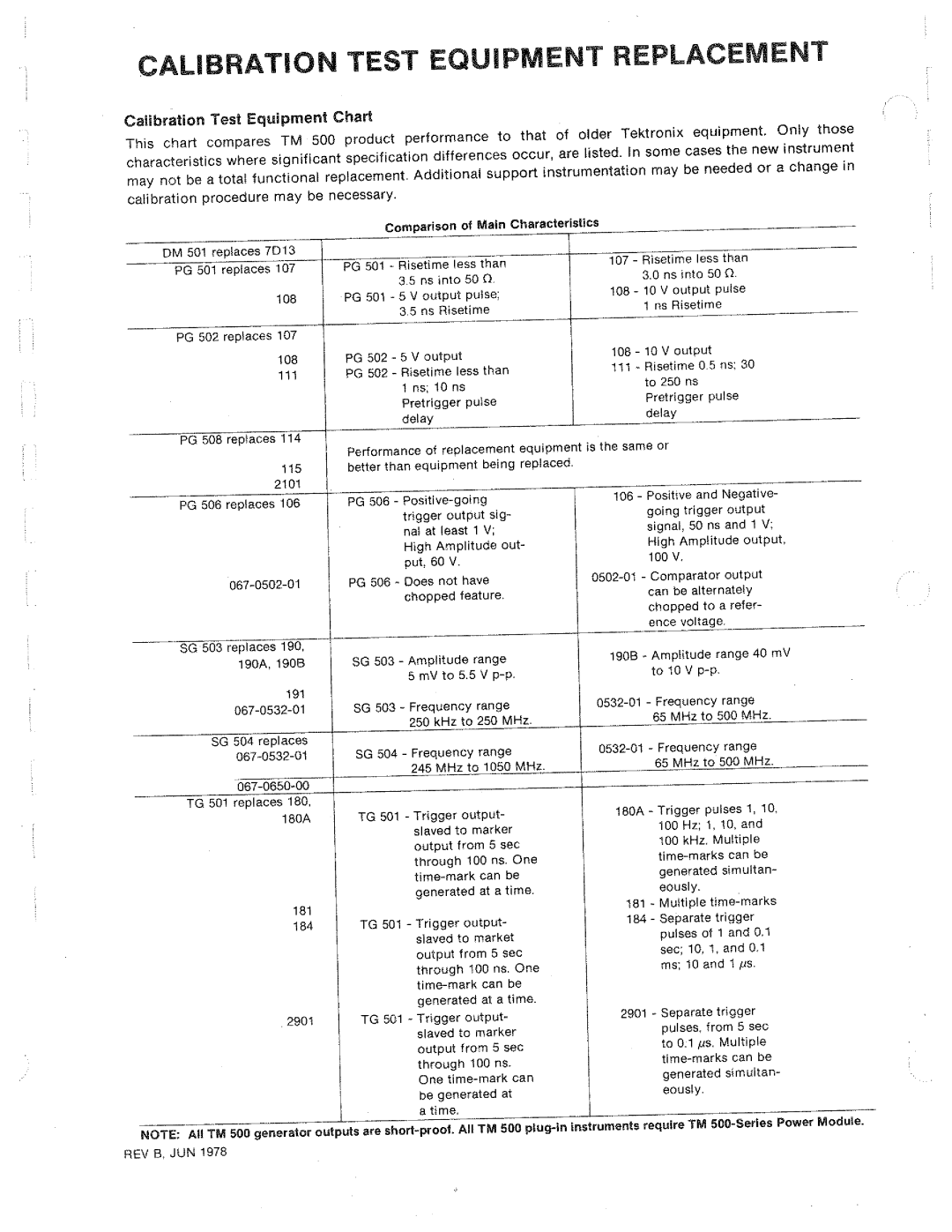 Tektronix 7834 manual 