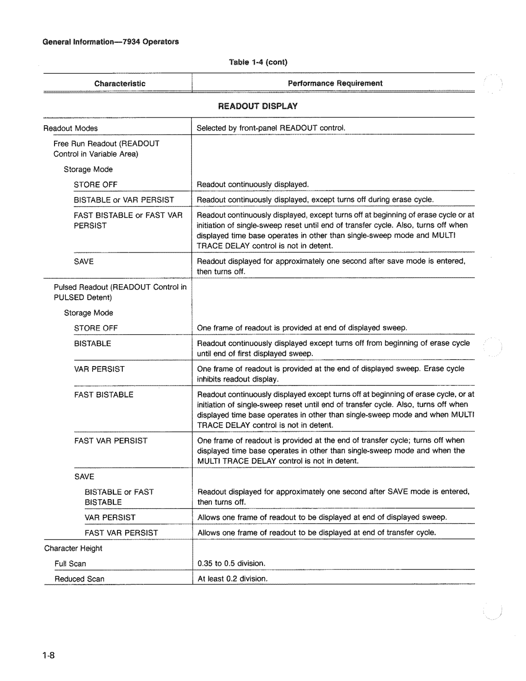 Tektronix 7934 manual 