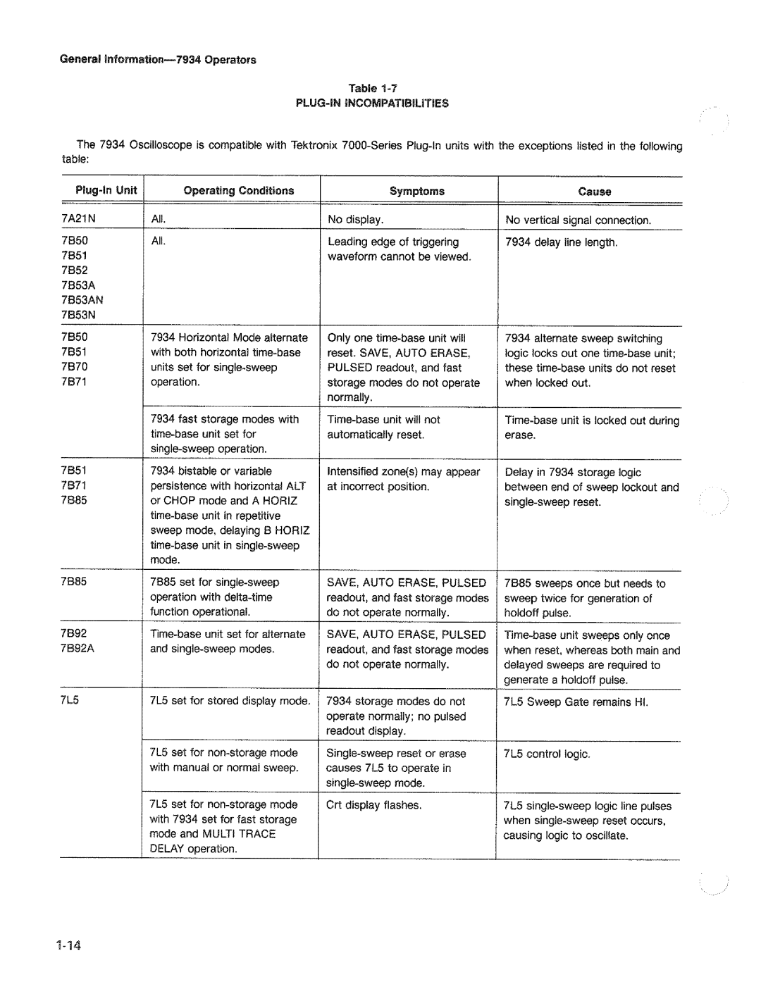 Tektronix 7934 manual 