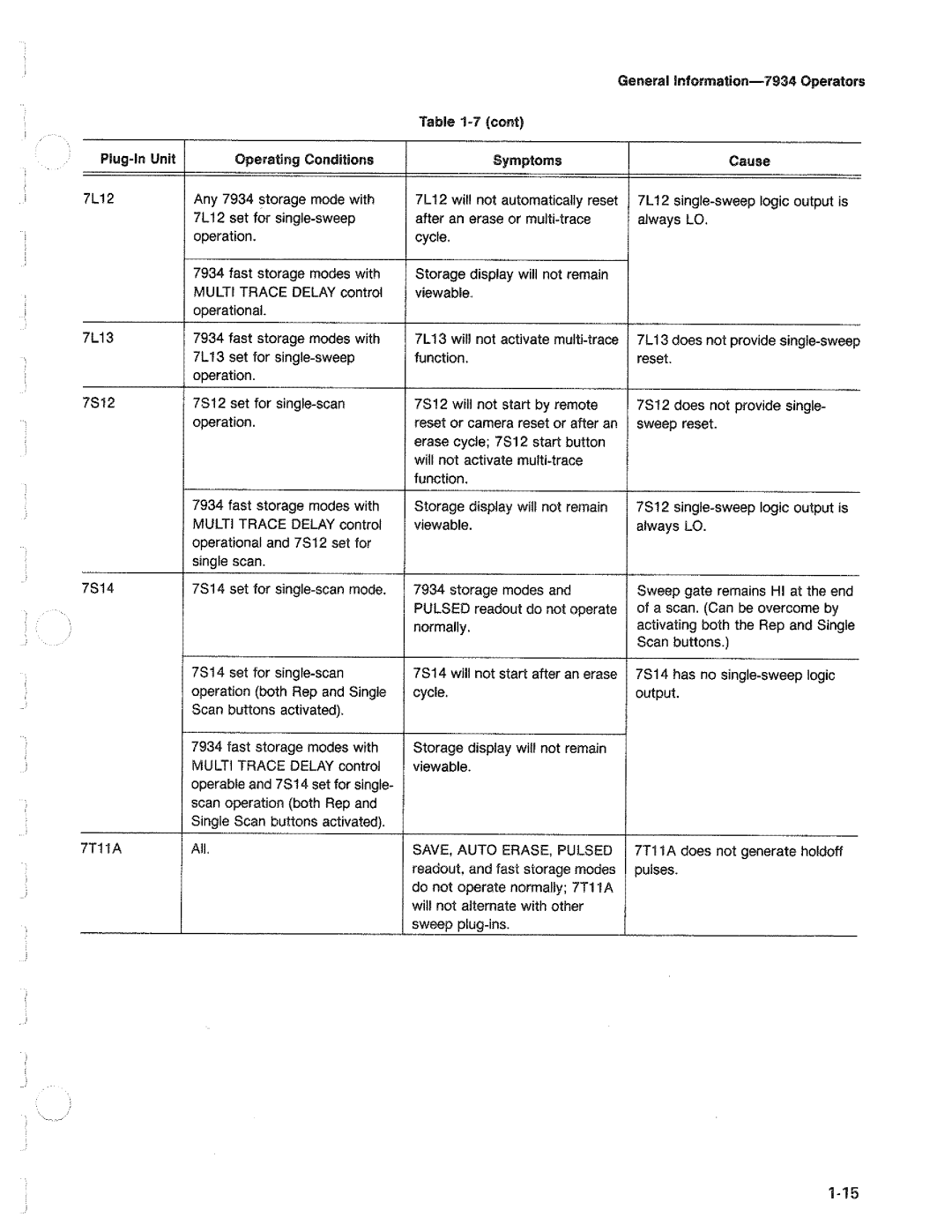 Tektronix 7934 manual 