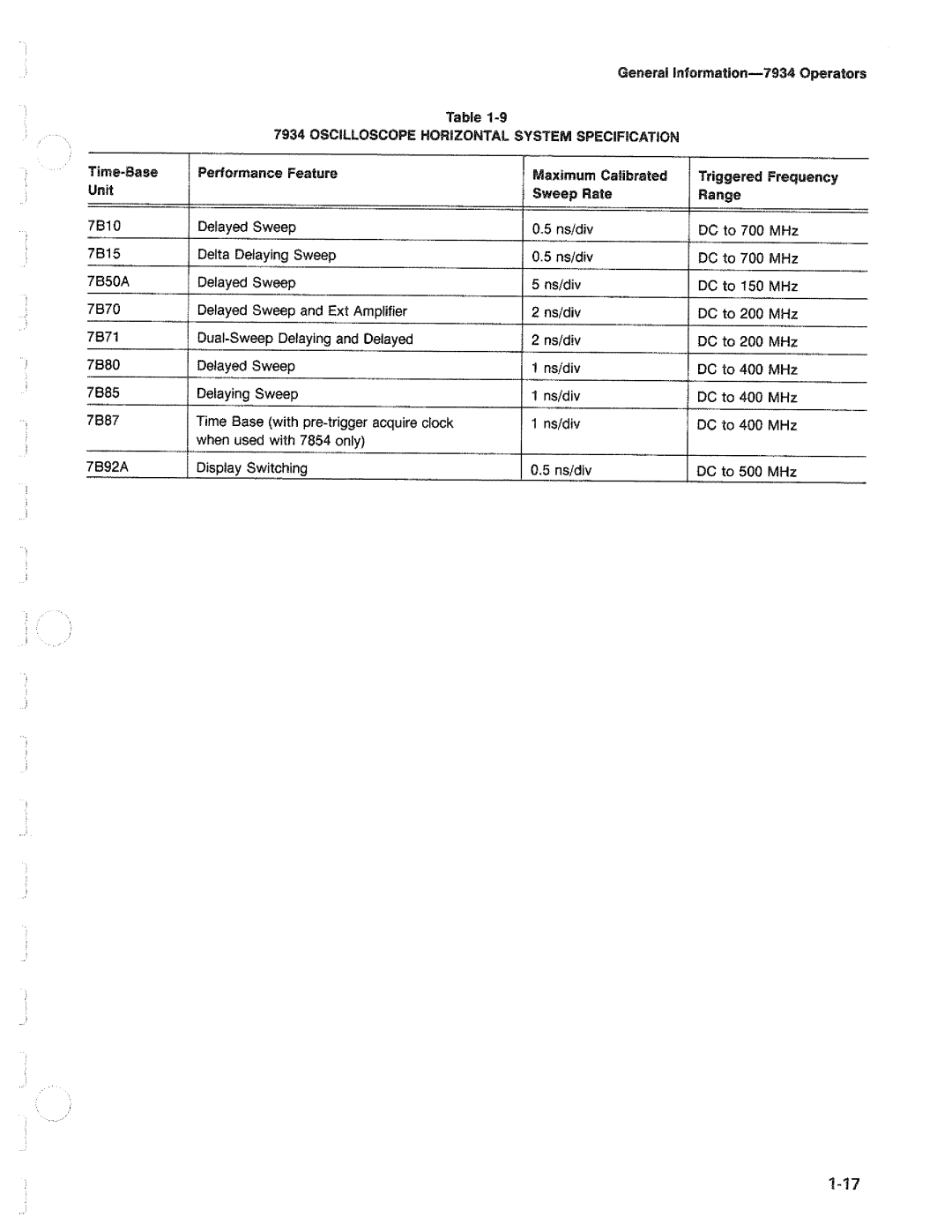 Tektronix 7934 manual 