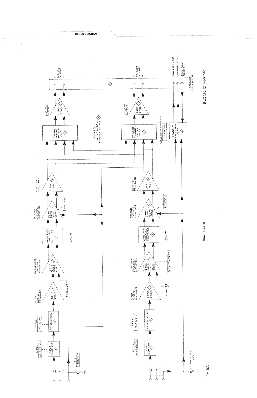 Tektronix 7A18A manual 