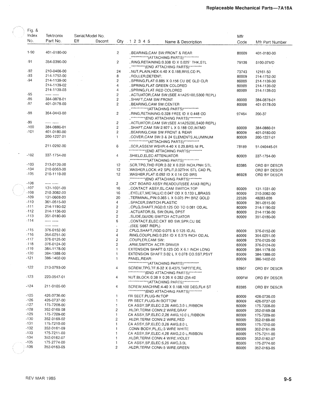 Tektronix 7A18A manual 