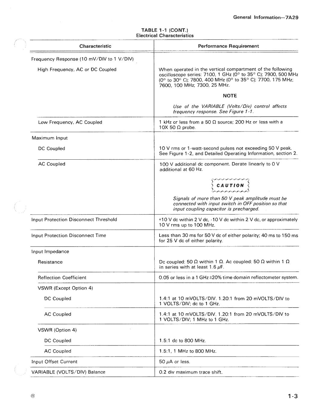 Tektronix 7A29 manual 