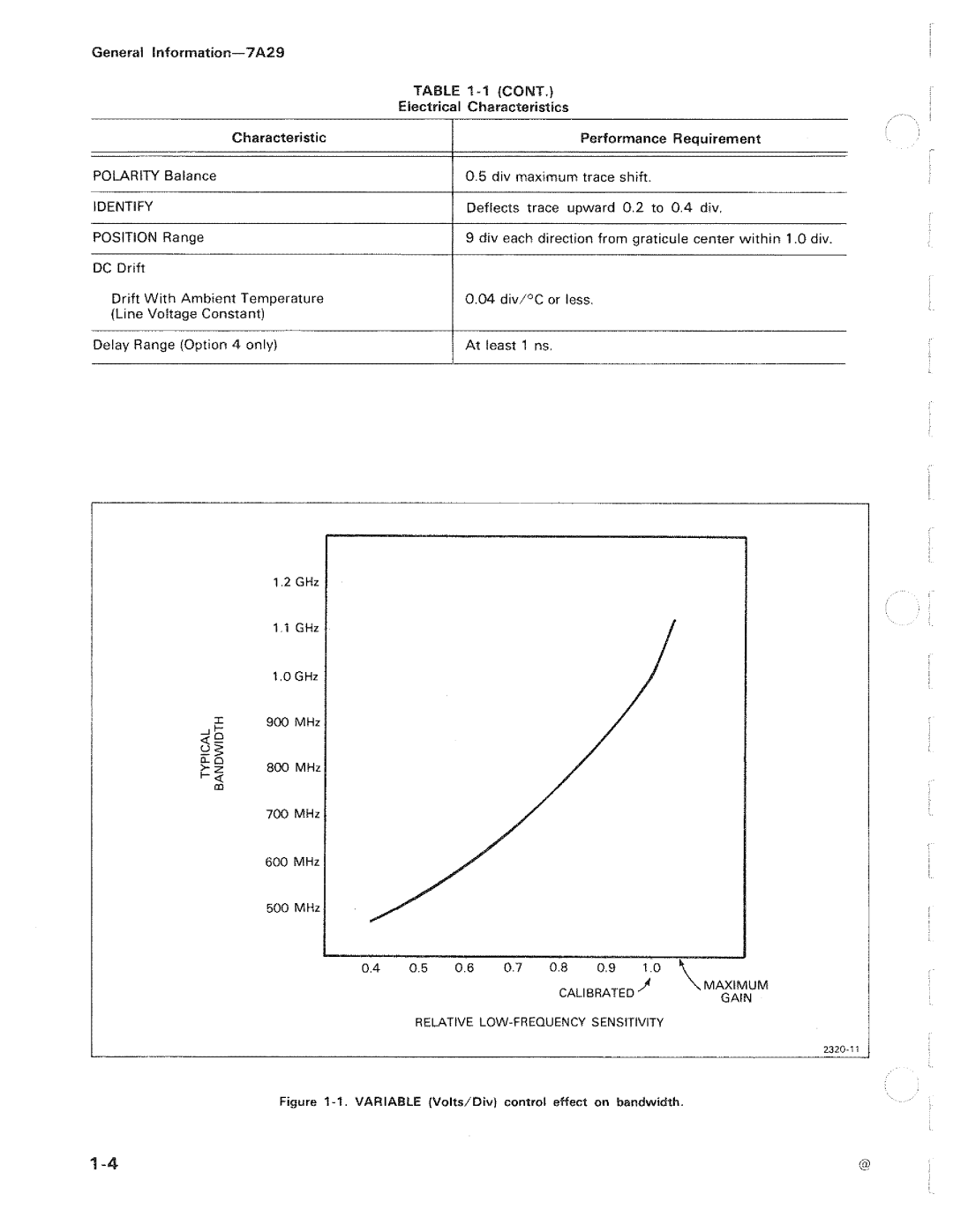 Tektronix 7A29 manual 