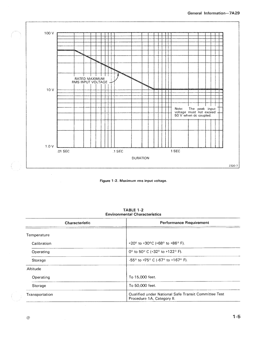 Tektronix 7A29 manual 