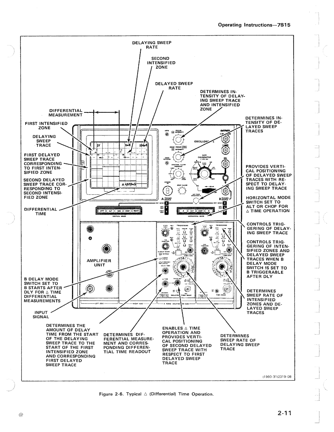 Tektronix 7B15 manual 