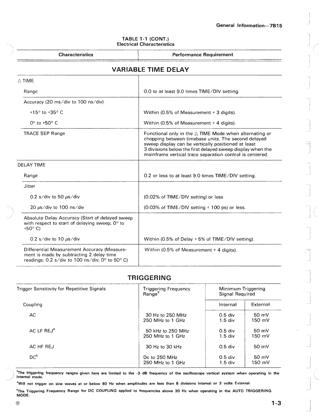 Tektronix 7B15 manual 