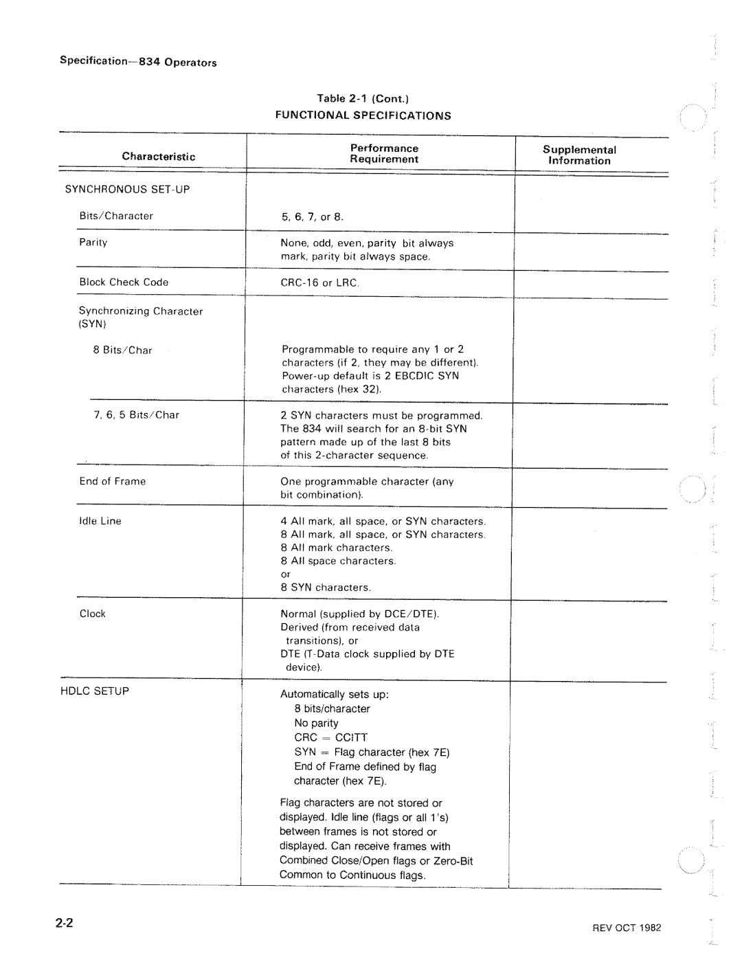 Tektronix 834 manual 