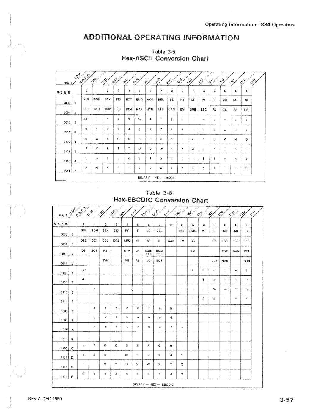 Tektronix 834 manual 