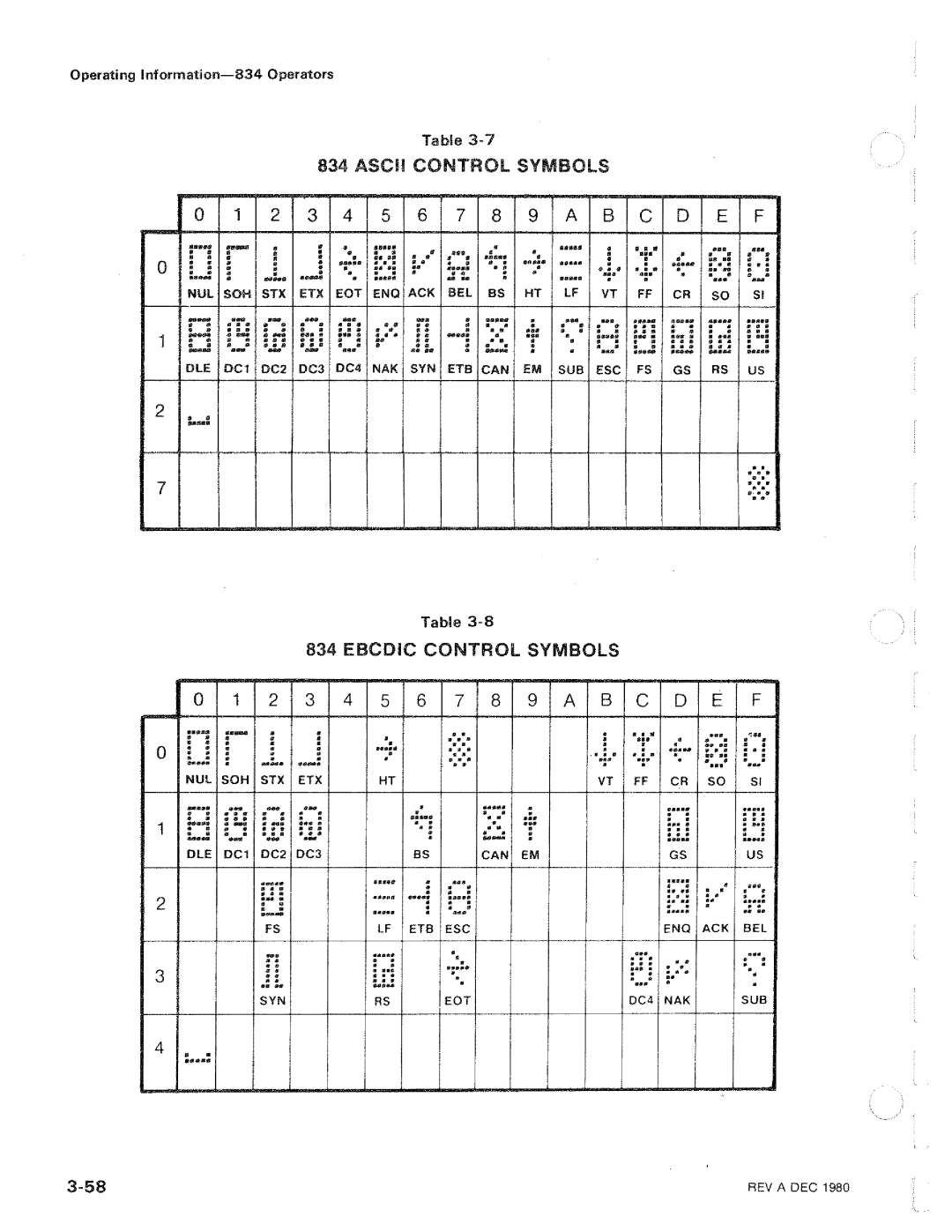 Tektronix 834 manual 