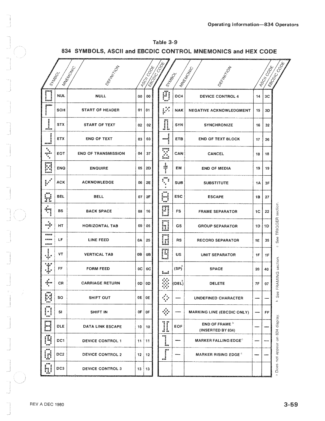 Tektronix 834 manual 