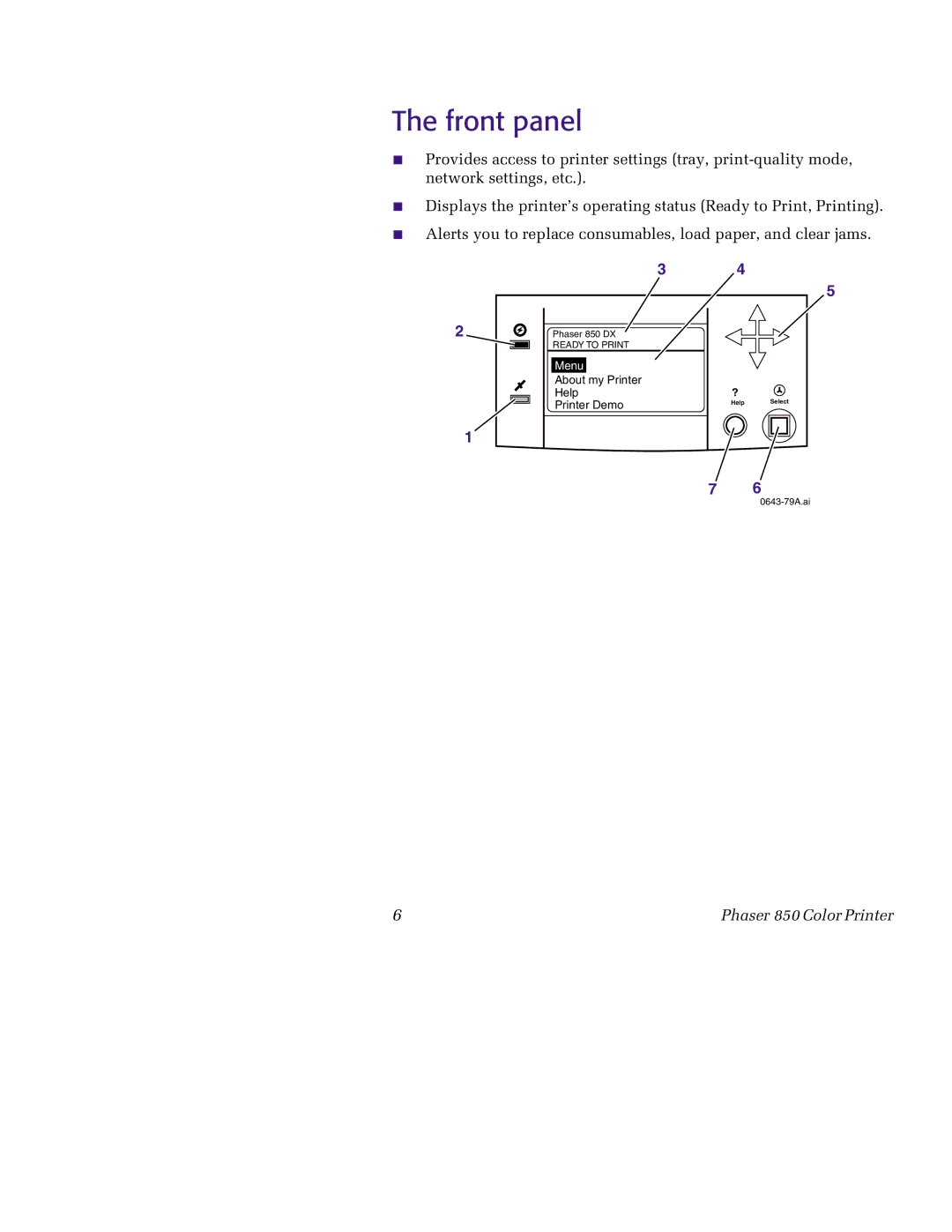 Tektronix 850 manual Front panel 