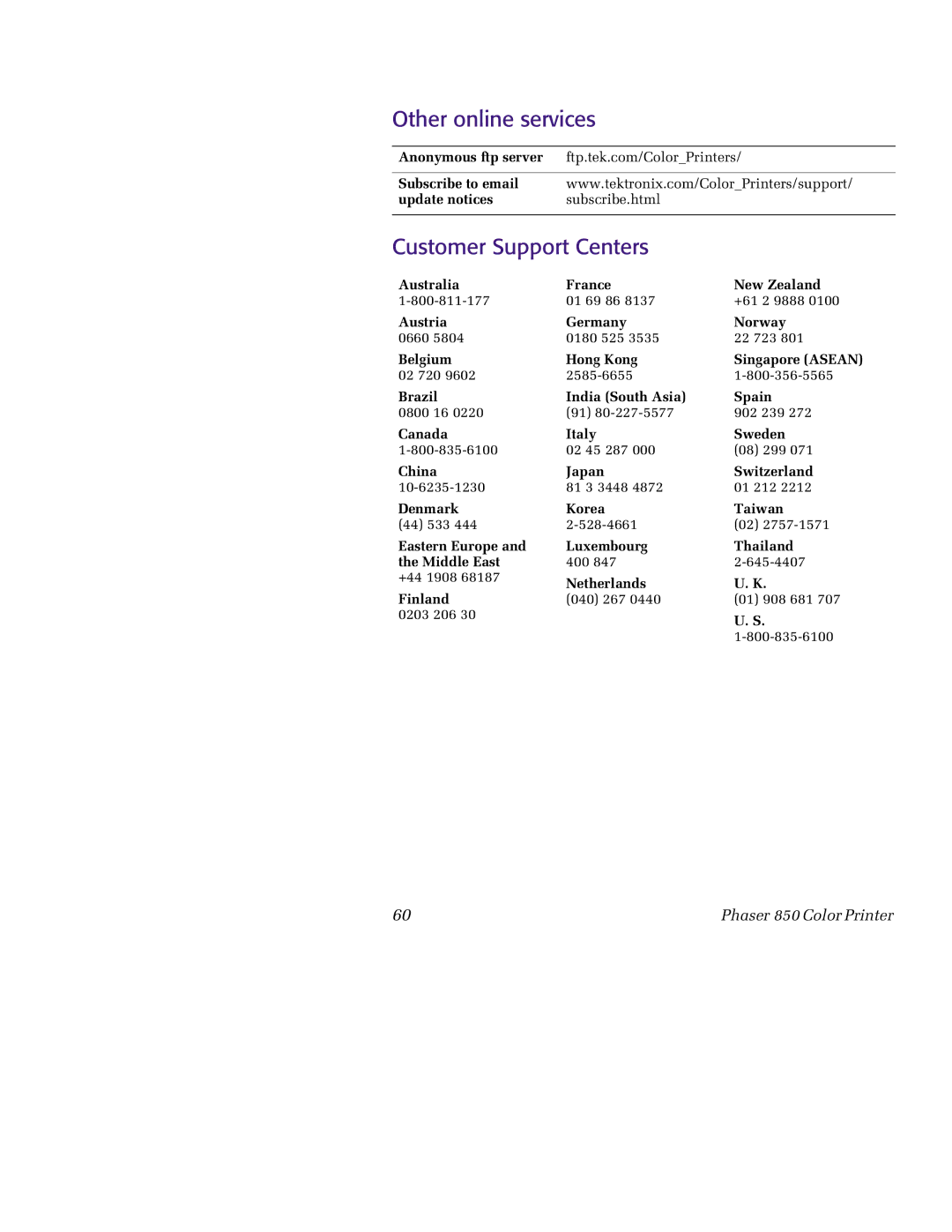 Tektronix 850 manual Other online services, Customer Support Centers 