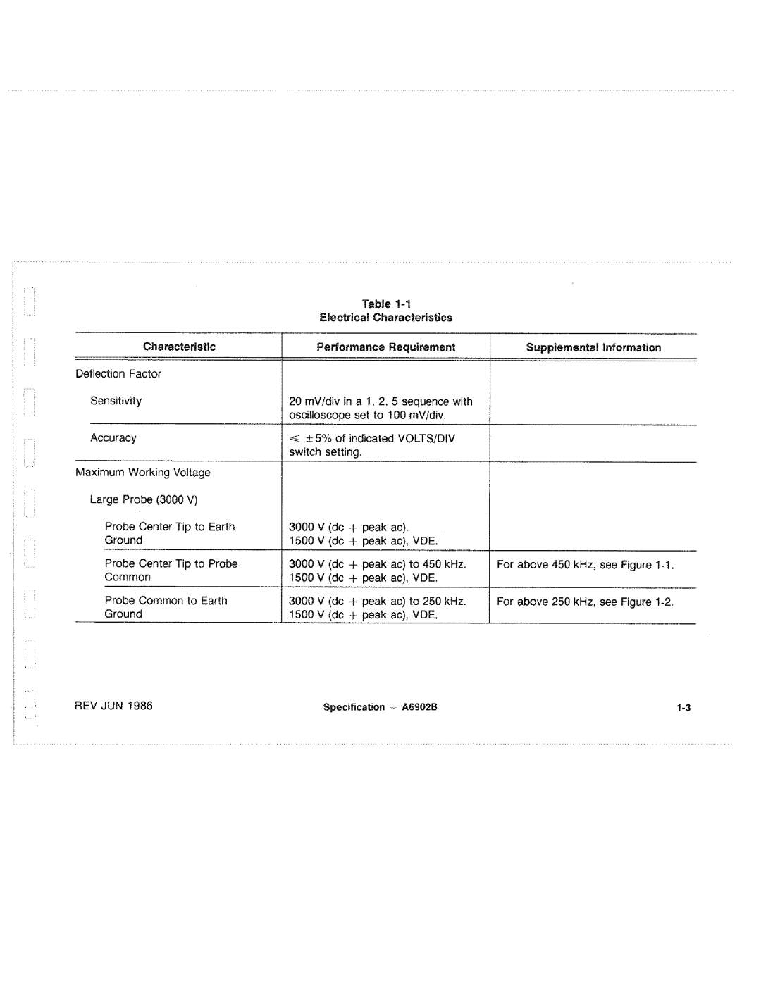 Tektronix A6902B manual 