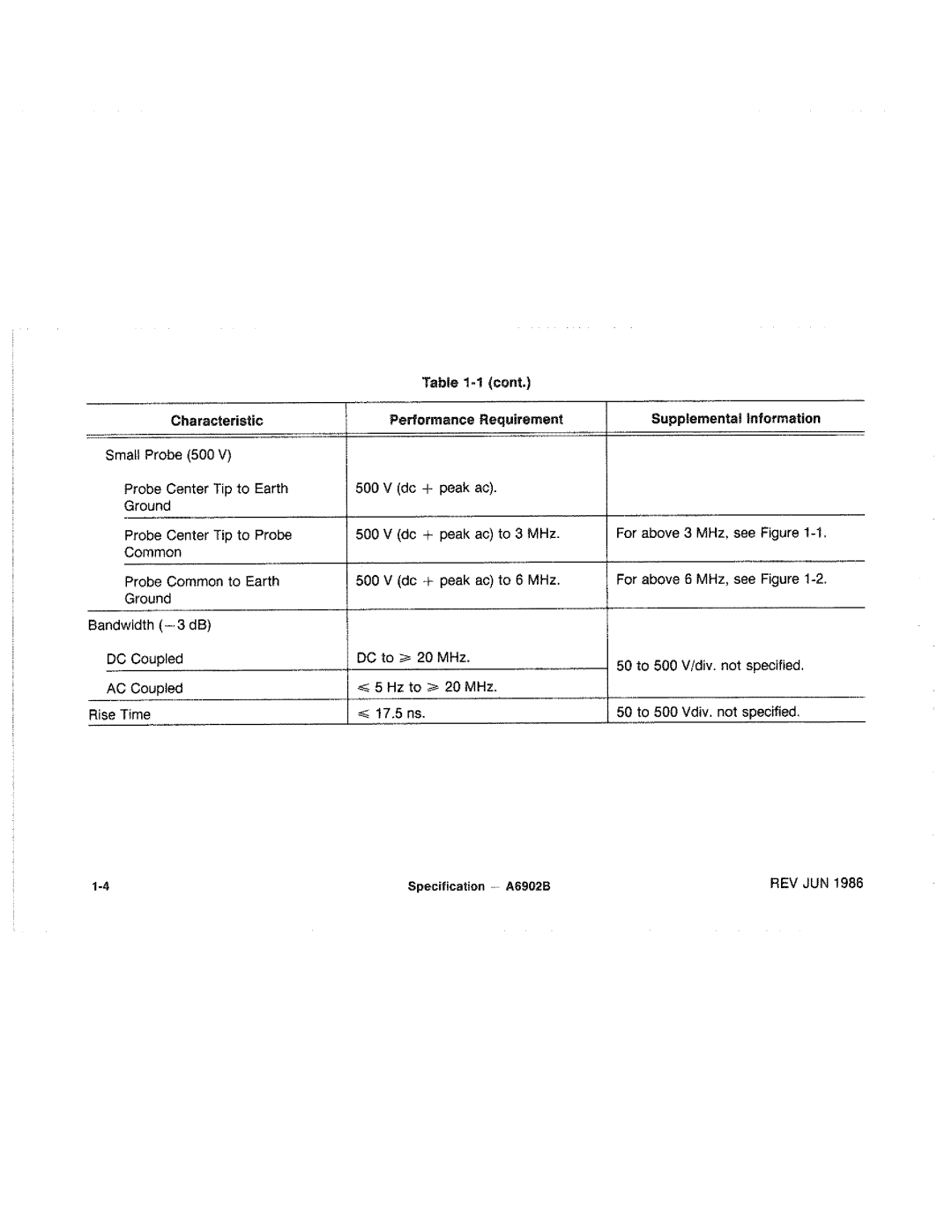 Tektronix A6902B manual 