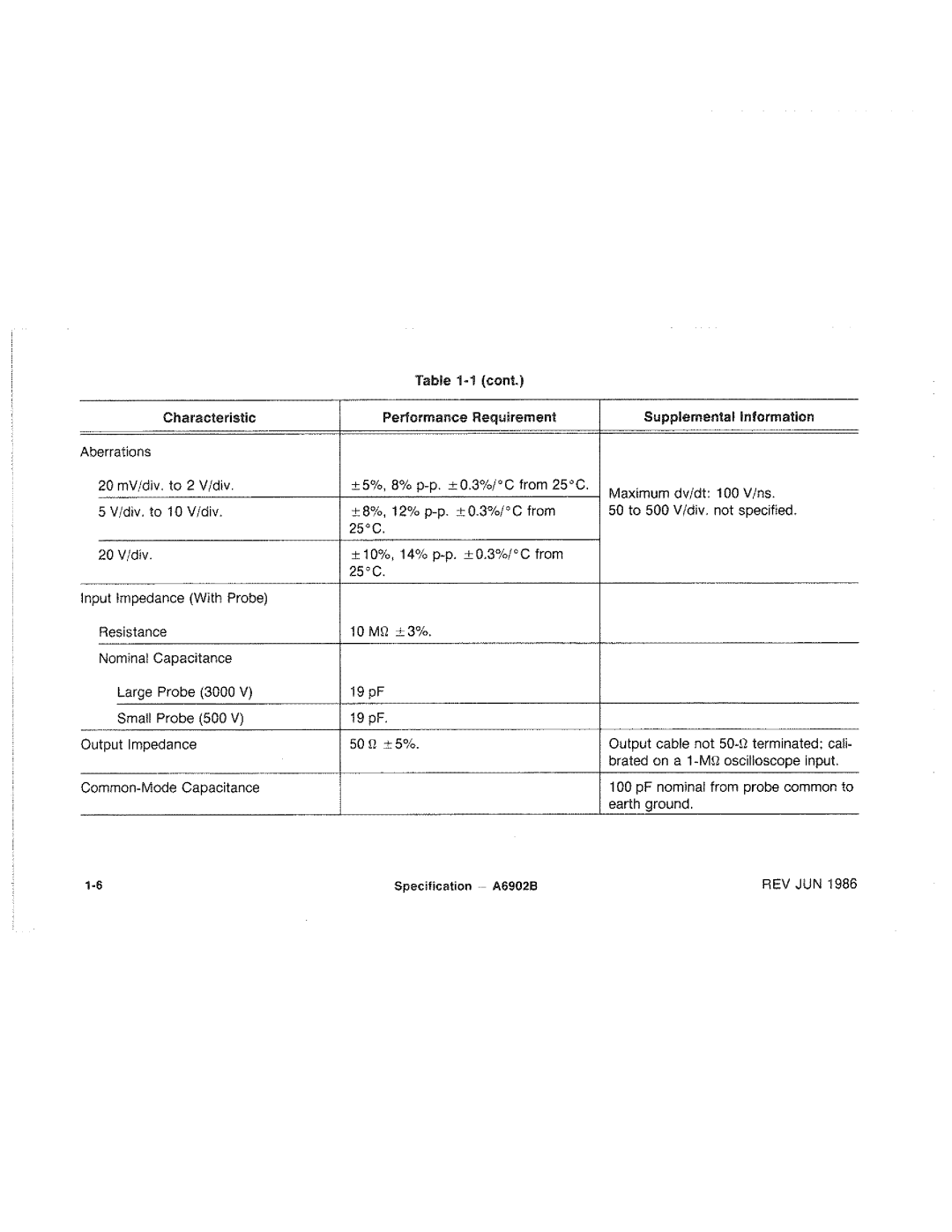 Tektronix A6902B manual 