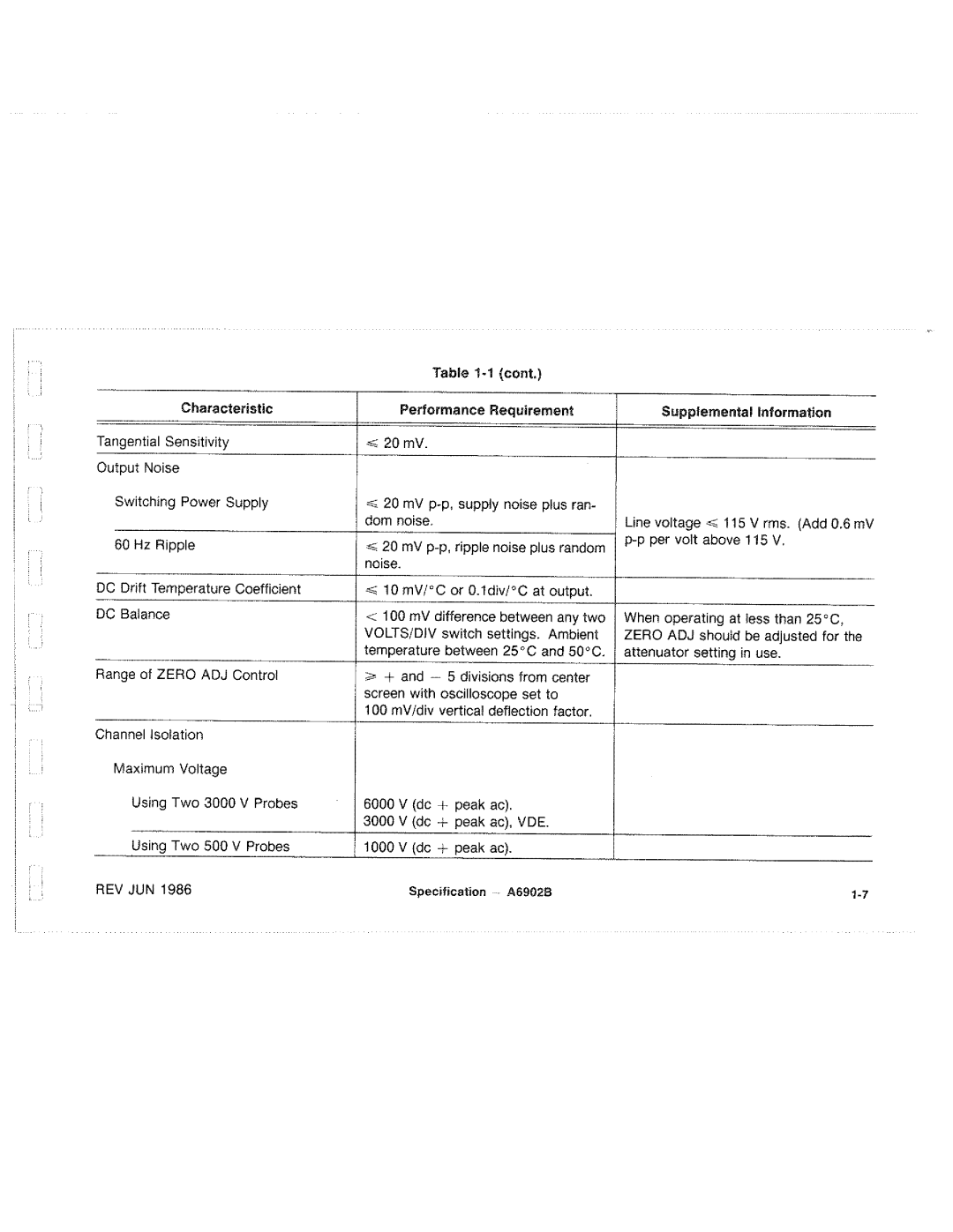 Tektronix A6902B manual 
