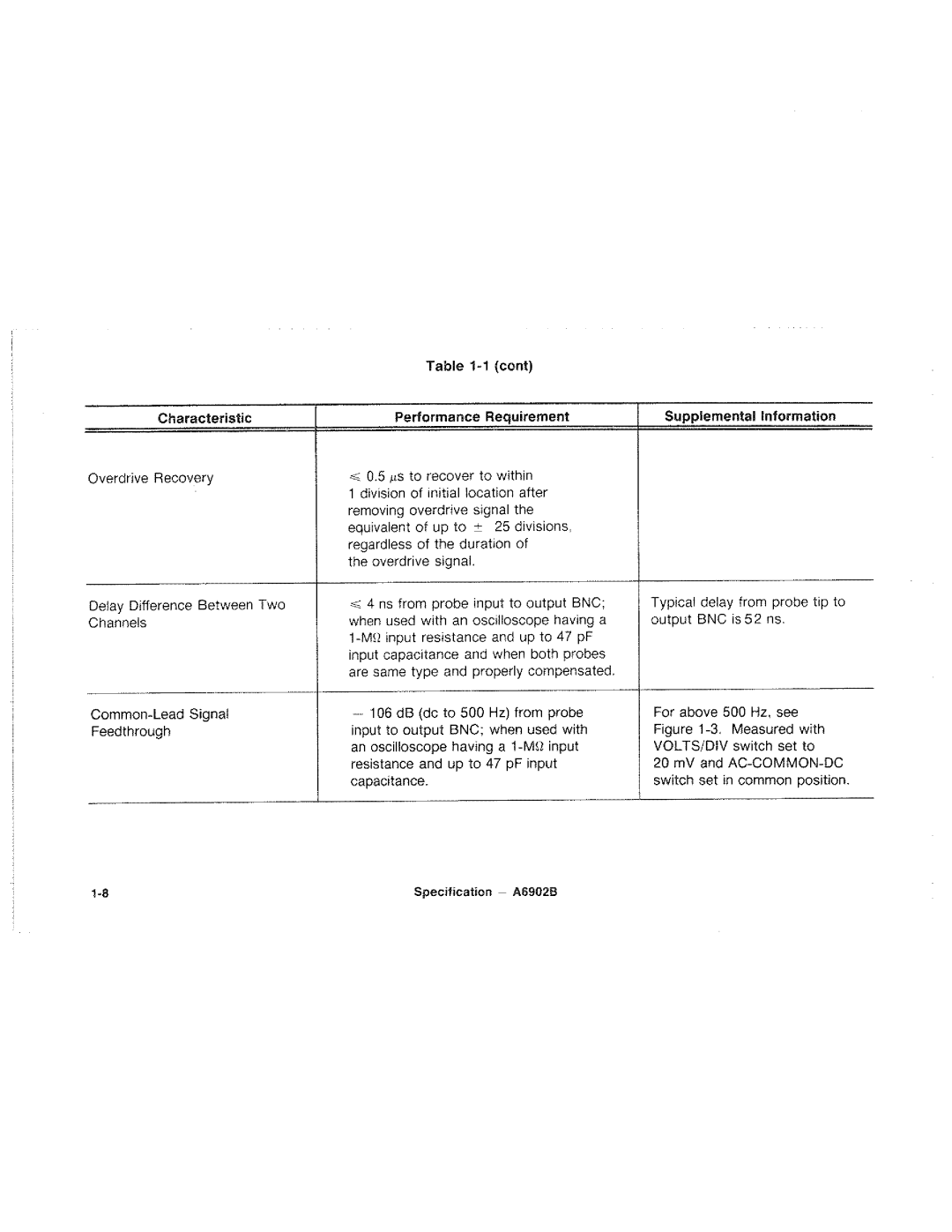 Tektronix A6902B manual 