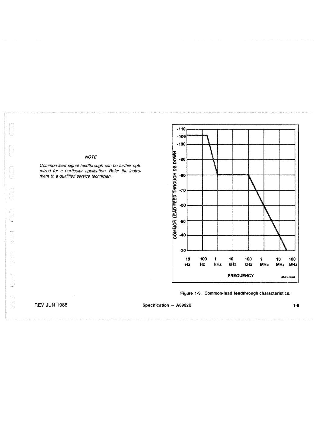Tektronix A6902B manual 