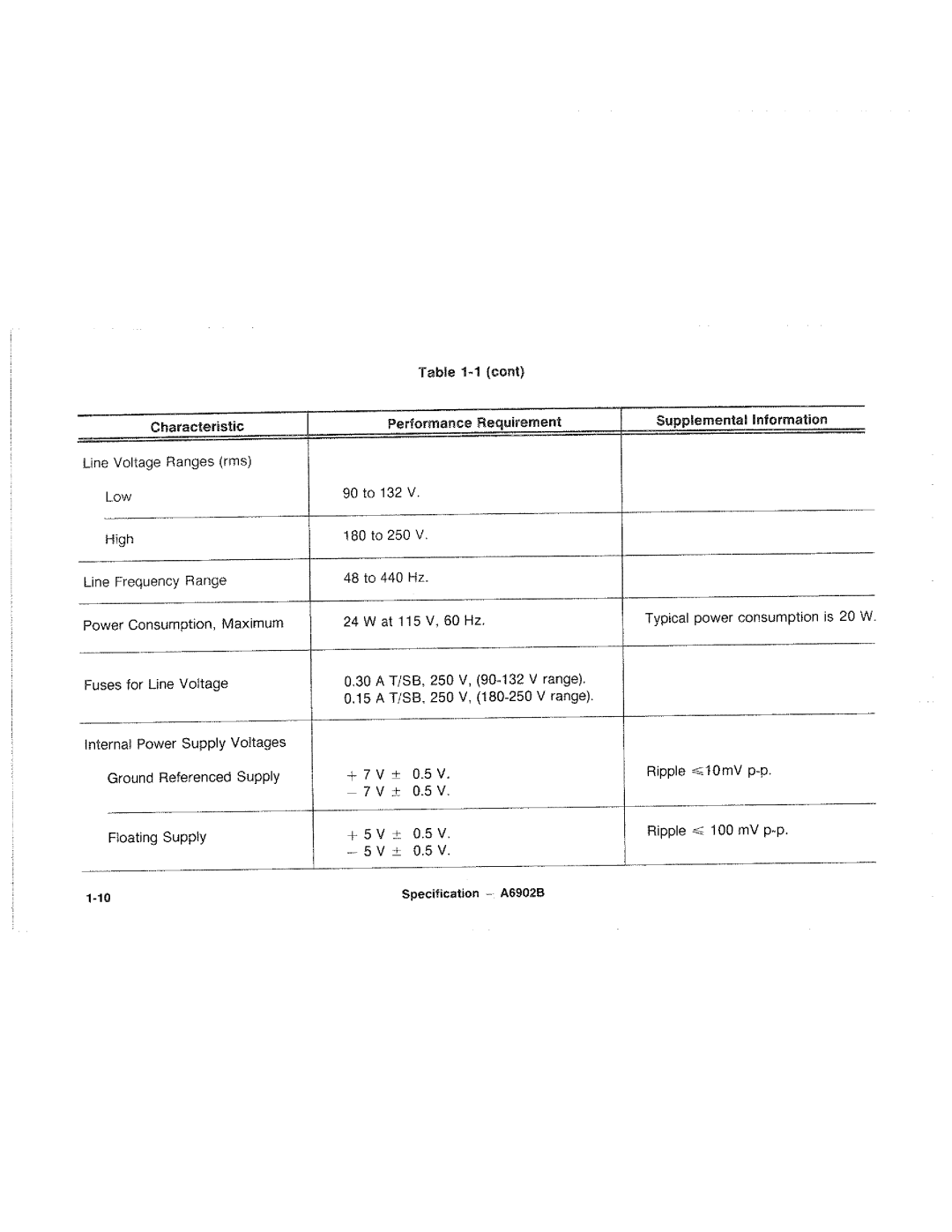 Tektronix A6902B manual 