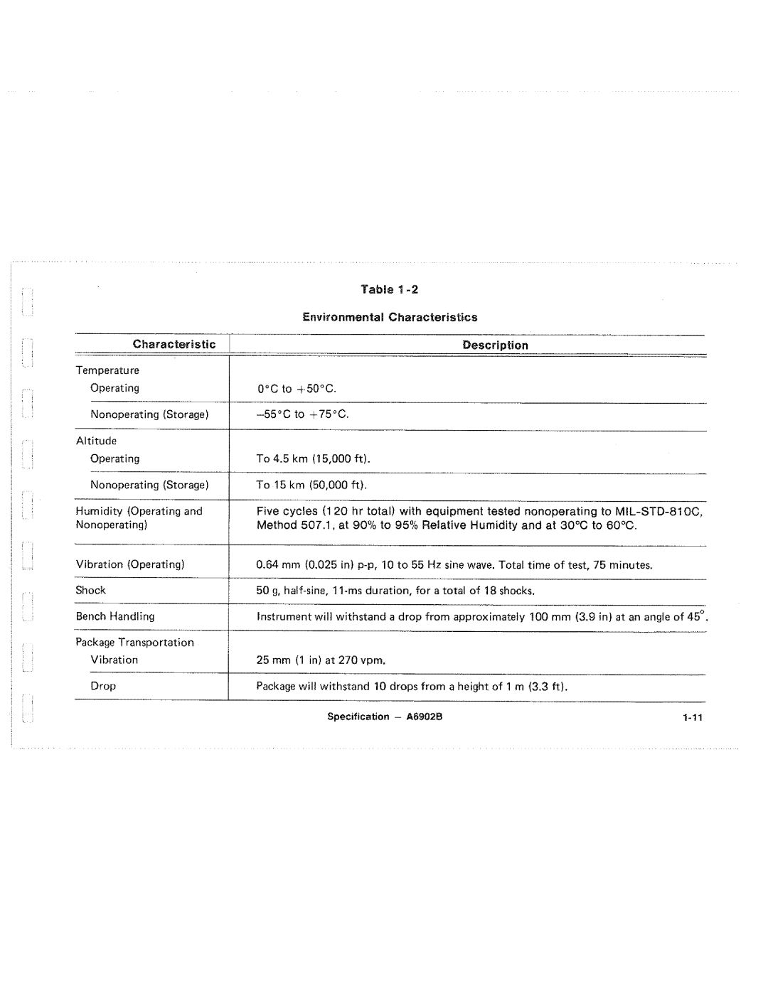 Tektronix A6902B manual 