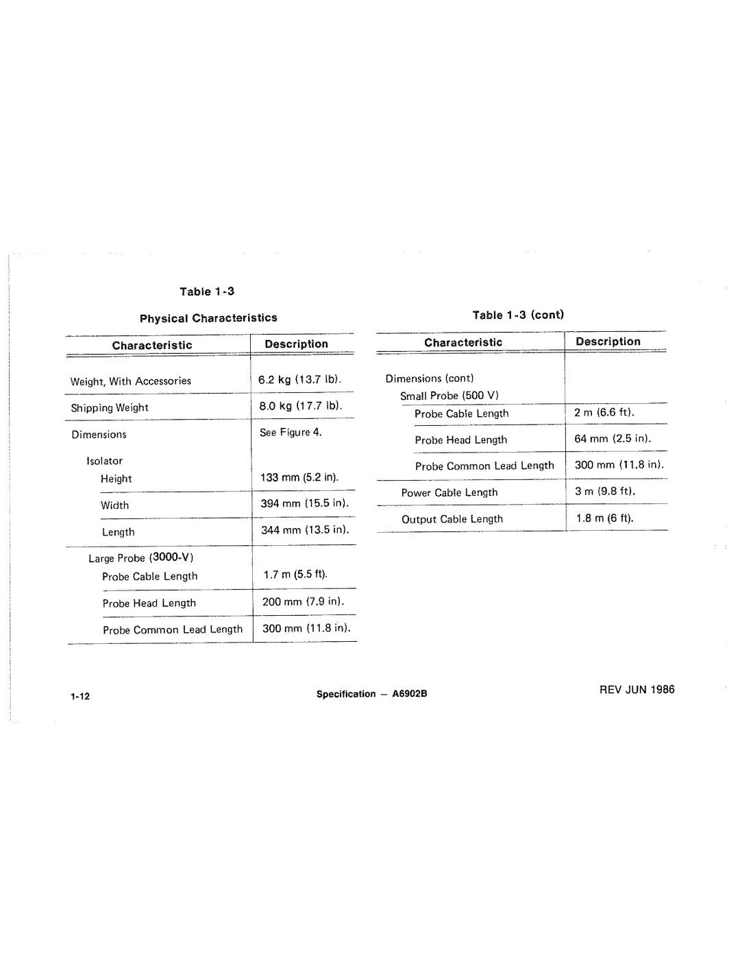 Tektronix A6902B manual 