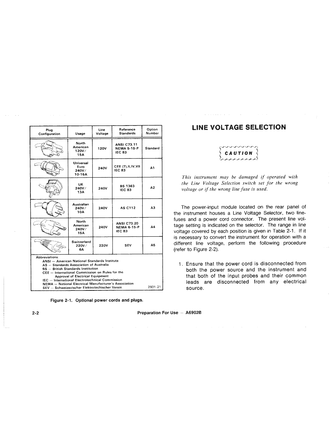 Tektronix A6902B manual 
