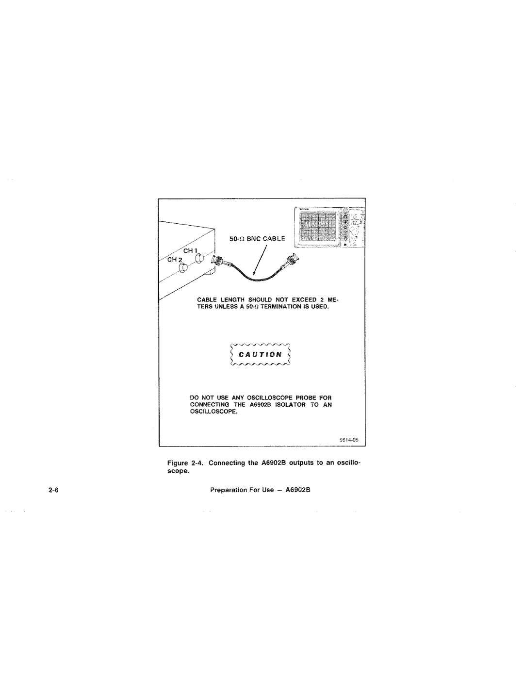 Tektronix A6902B manual 