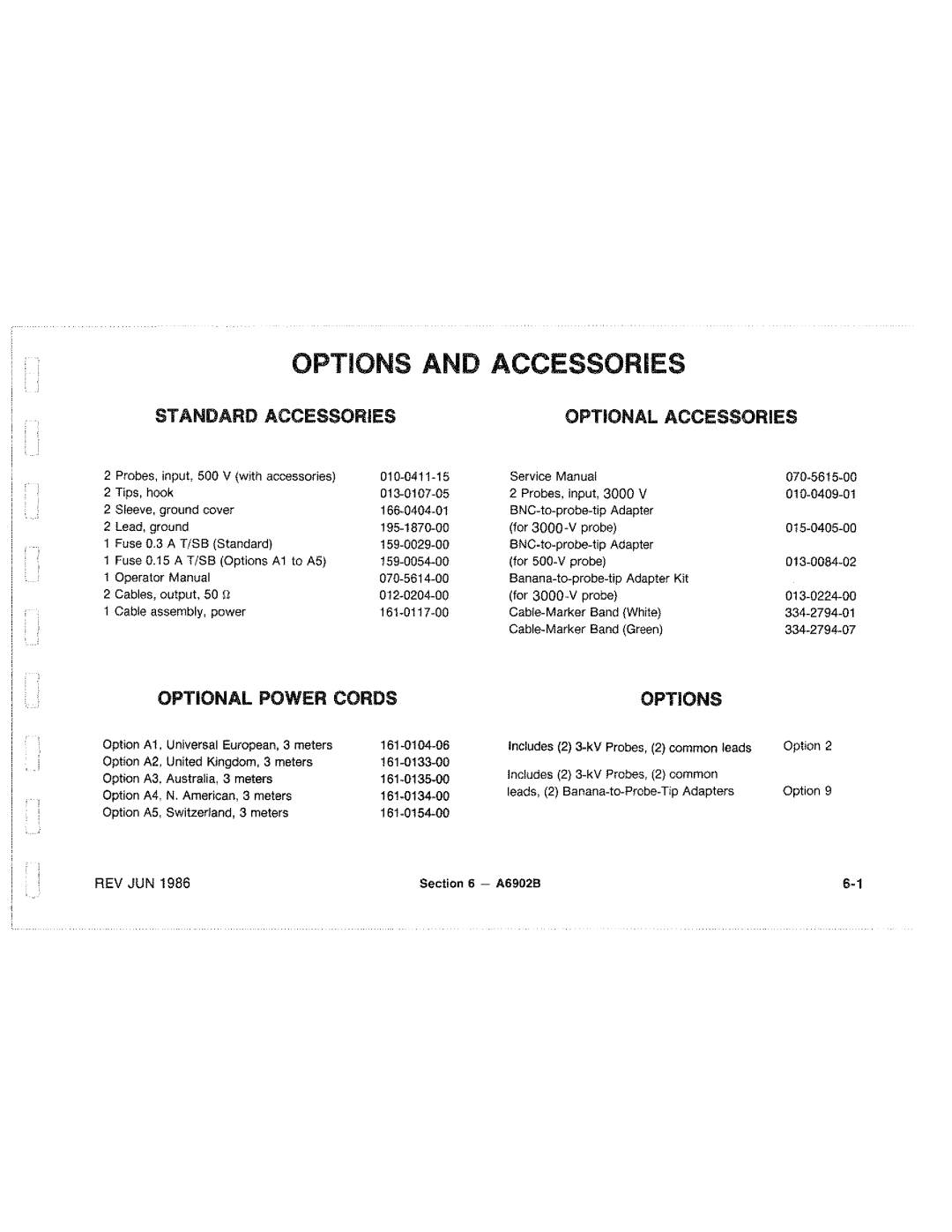 Tektronix A6902B manual 