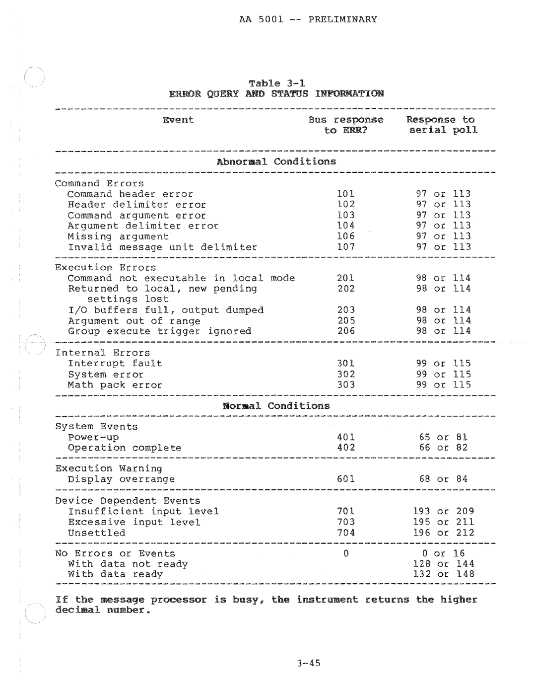 Tektronix AA 5001 manual 