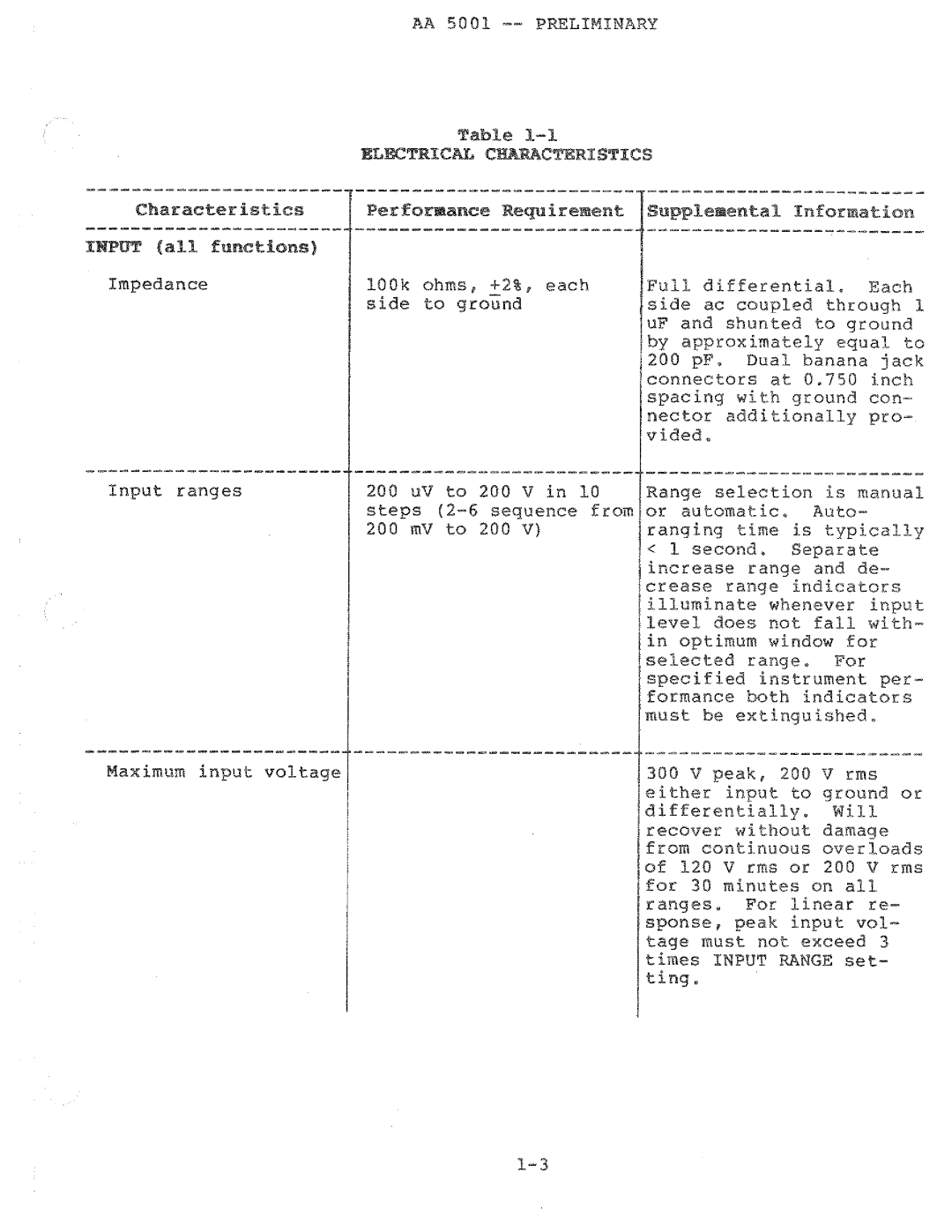 Tektronix AA 5001 manual 