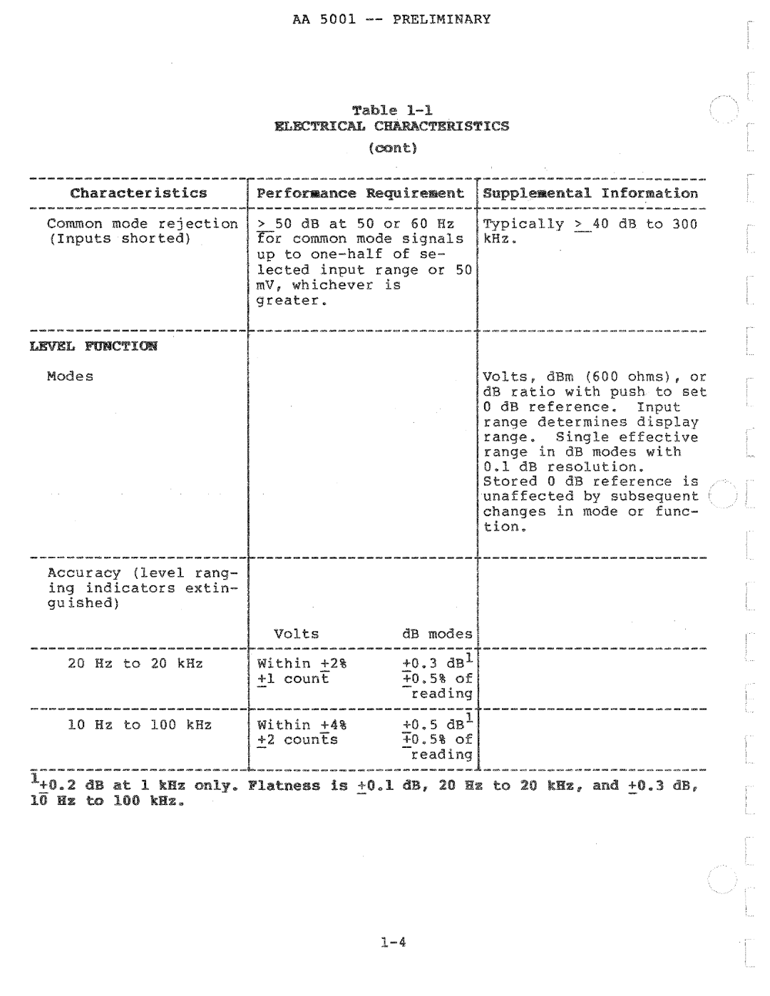 Tektronix AA 5001 manual 