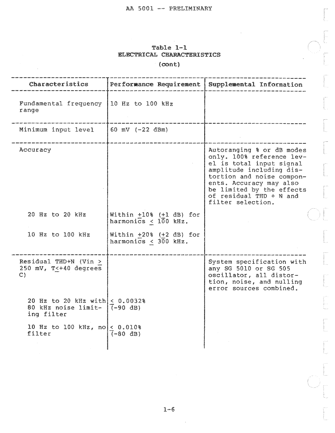 Tektronix AA 5001 manual 