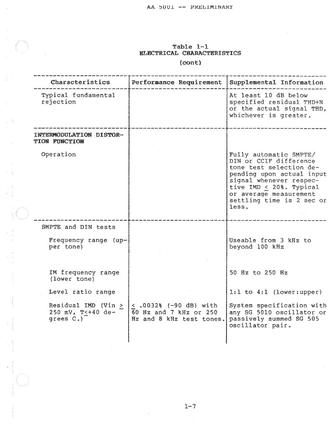 Tektronix AA 5001 manual 