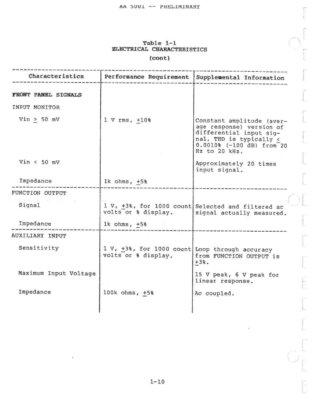 Tektronix AA 5001 manual 