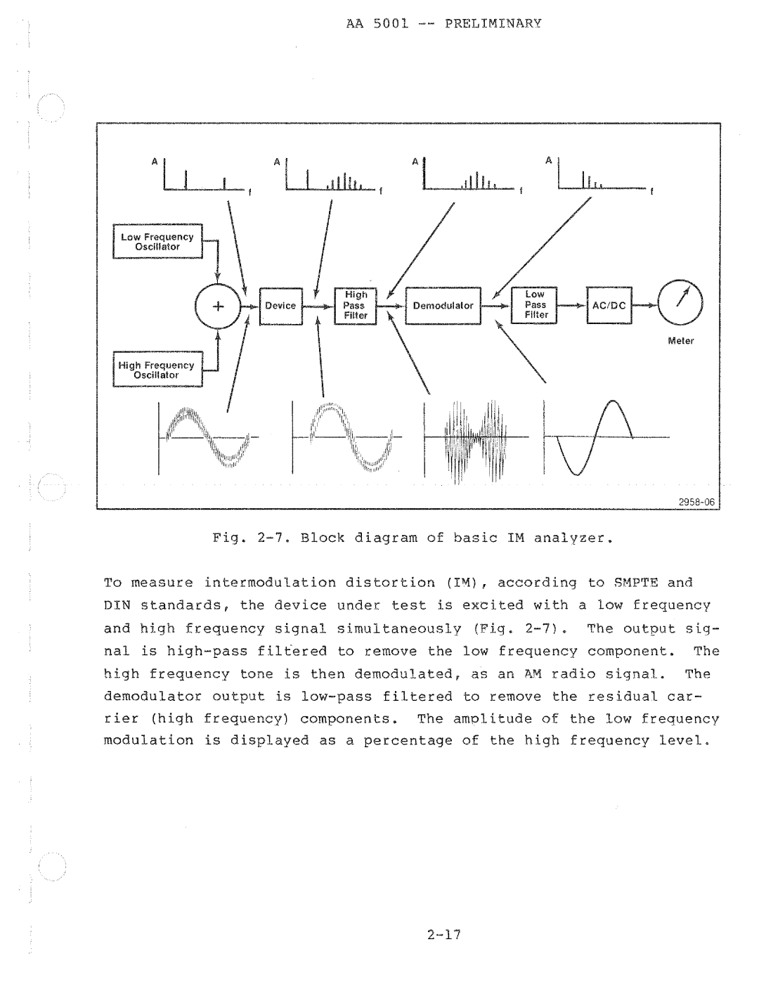 Tektronix AA 5001 manual 