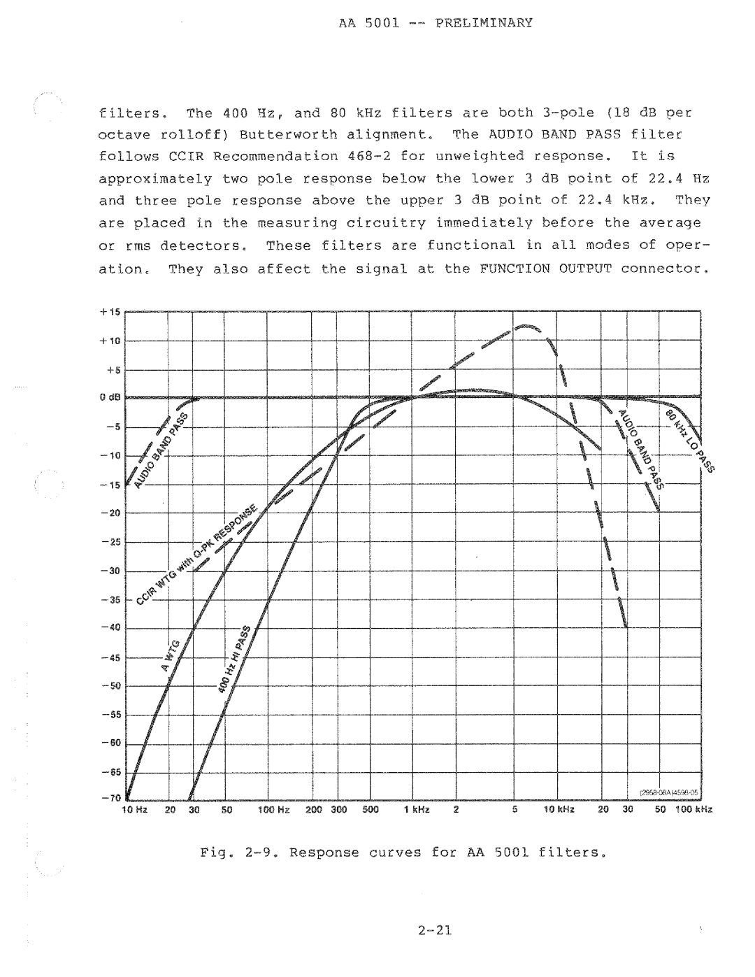 Tektronix AA 5001 manual 