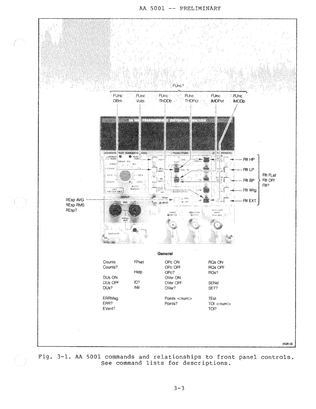 Tektronix AA 5001 manual 