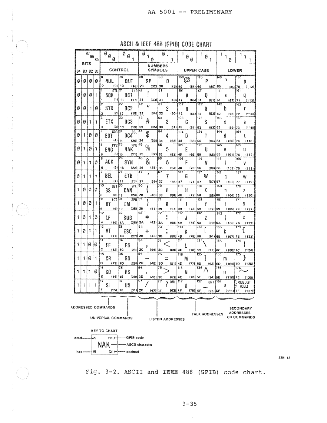 Tektronix AA 5001 manual 