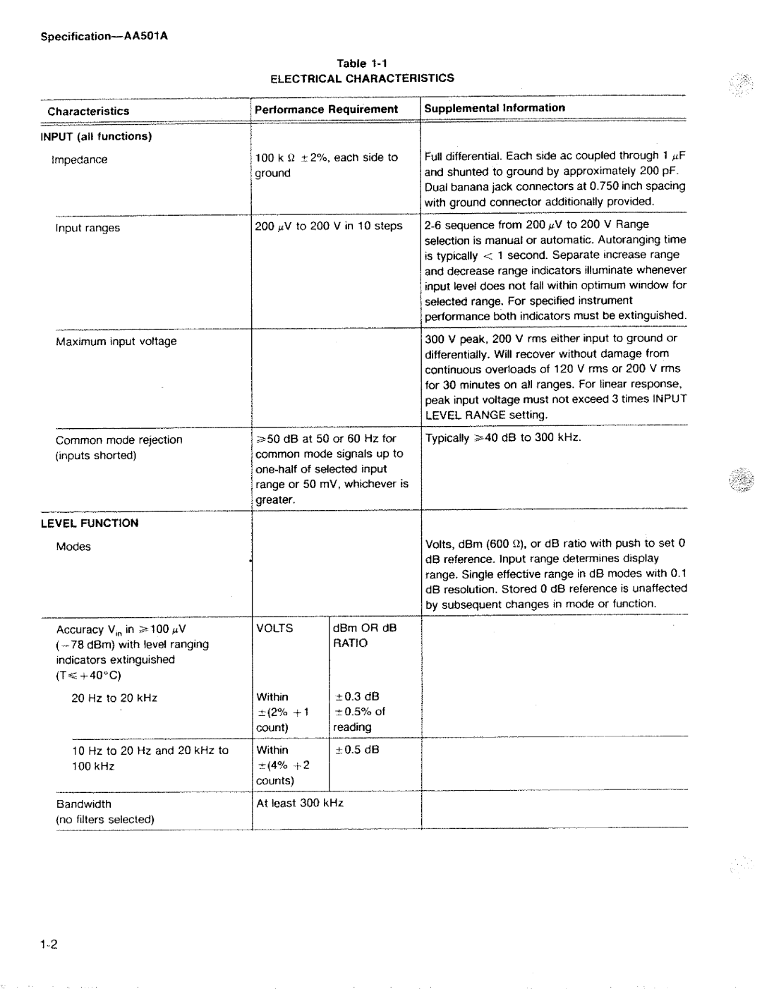 Tektronix AA 501A manual 