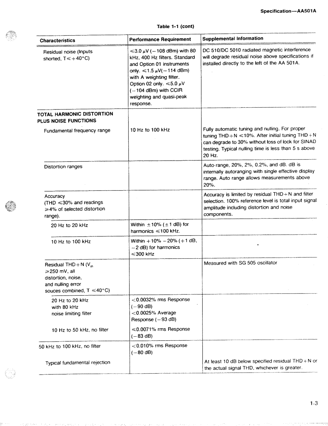 Tektronix AA 501A manual 